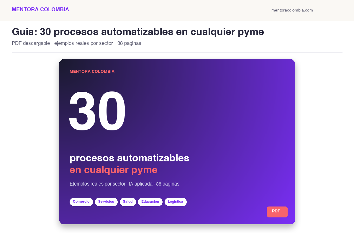 Vista previa de la guía 30 procesos automatizables en pymes colombianas — PDF Mentora