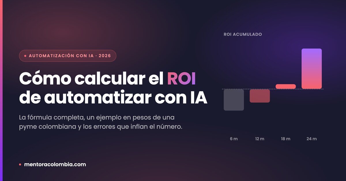 Cómo calcular el ROI de una automatización con IA en pymes de Colombia (2026)