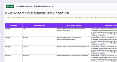 Hoja «Peligros (GTC 45)»: los 49 peligros de la guía con sus efectos y normas