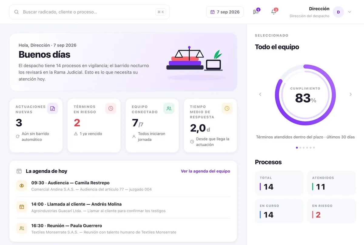 Tablero de Diligencia: actuaciones nuevas, términos en riesgo, equipo conectado y la agenda del día del despacho