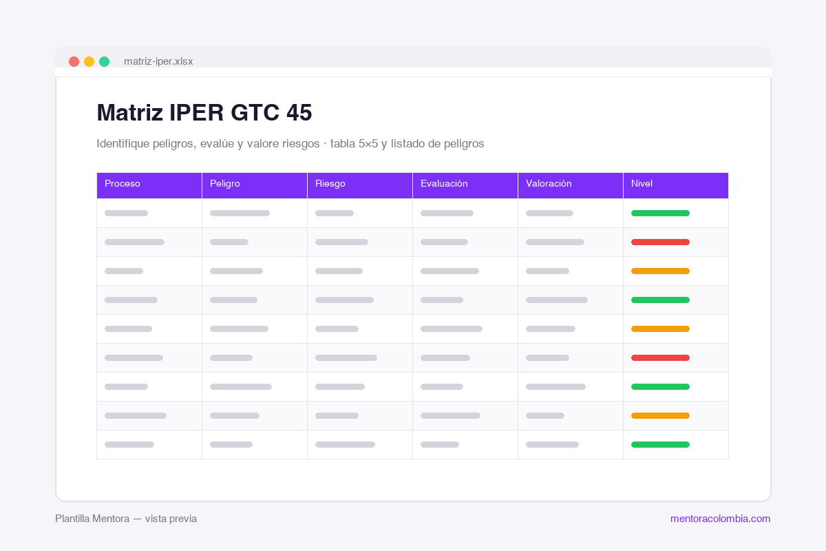 Vista previa de Plantilla Matriz IPER GTC 45 en Excel — Mentora