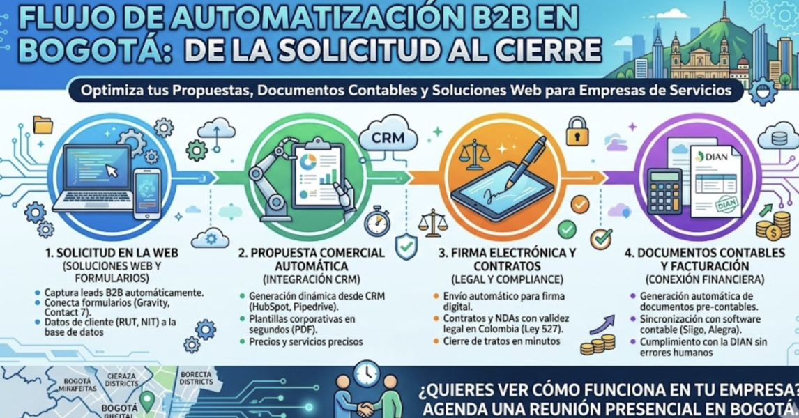 Captura de pantalla 2026-03-02 a la(s) 5.25.03 p.m.